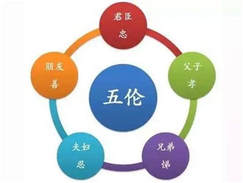 五倫是哪五倫|五倫 的意思、解釋、用法、例句